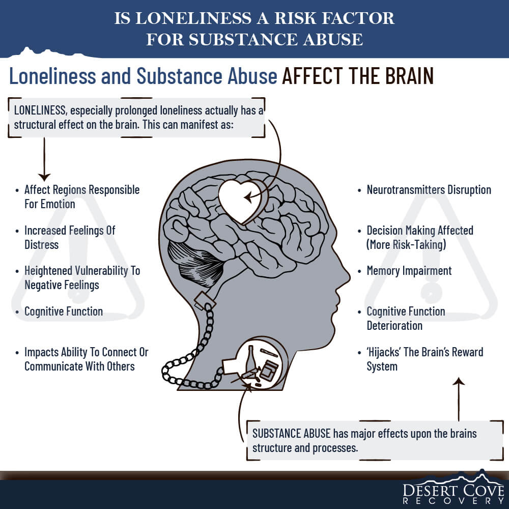 Is Loneliness a Risk Factor for Substance Abuse in Arizona 4