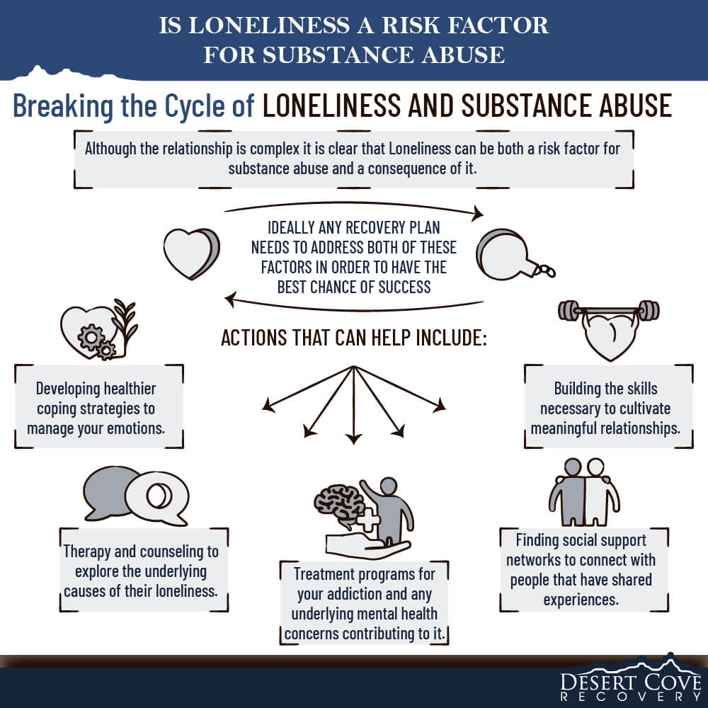 Is Loneliness a Risk Factor for Substance Abuse in Arizona 5