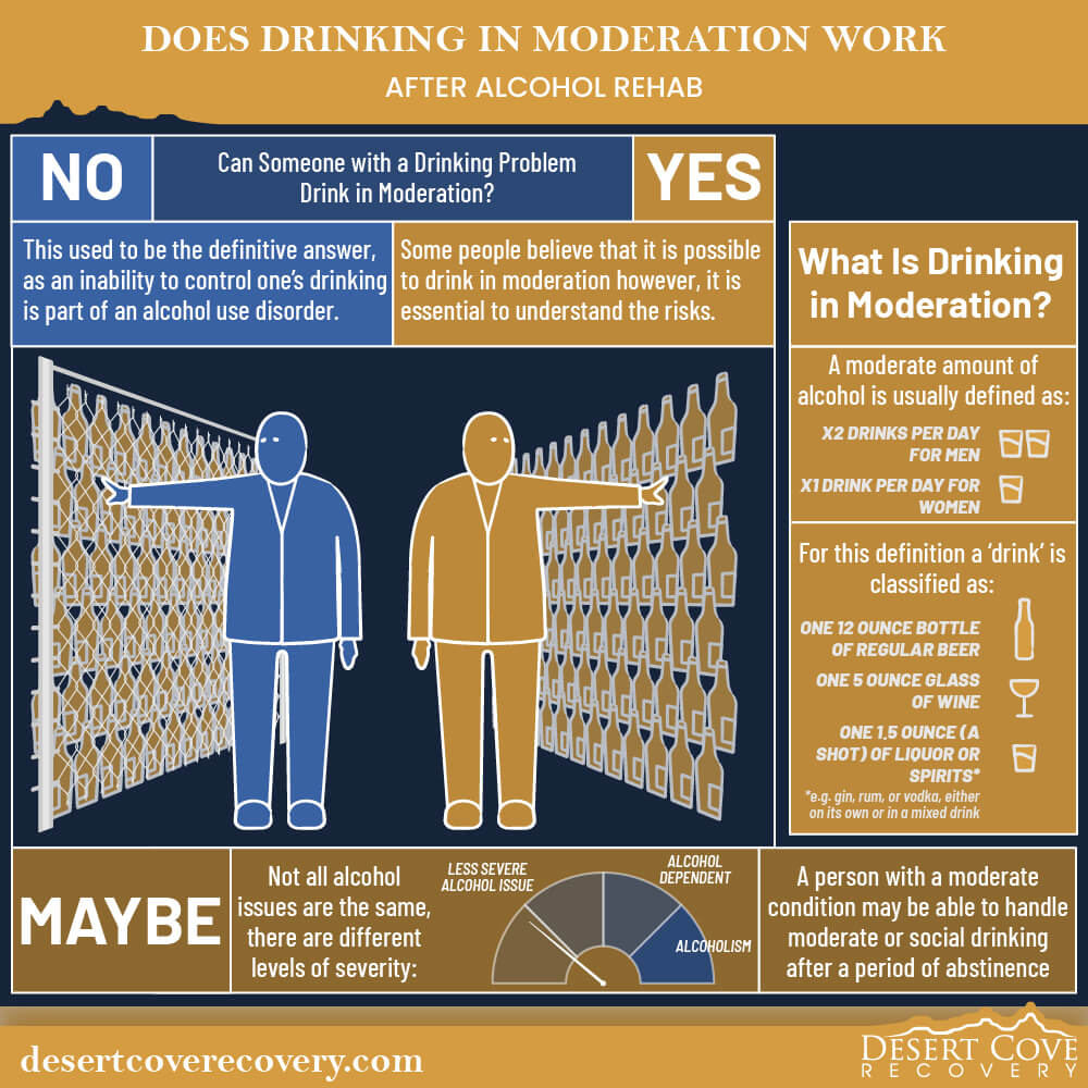 Does Drinking in Moderation Work After Alcohol Rehab AZ 1