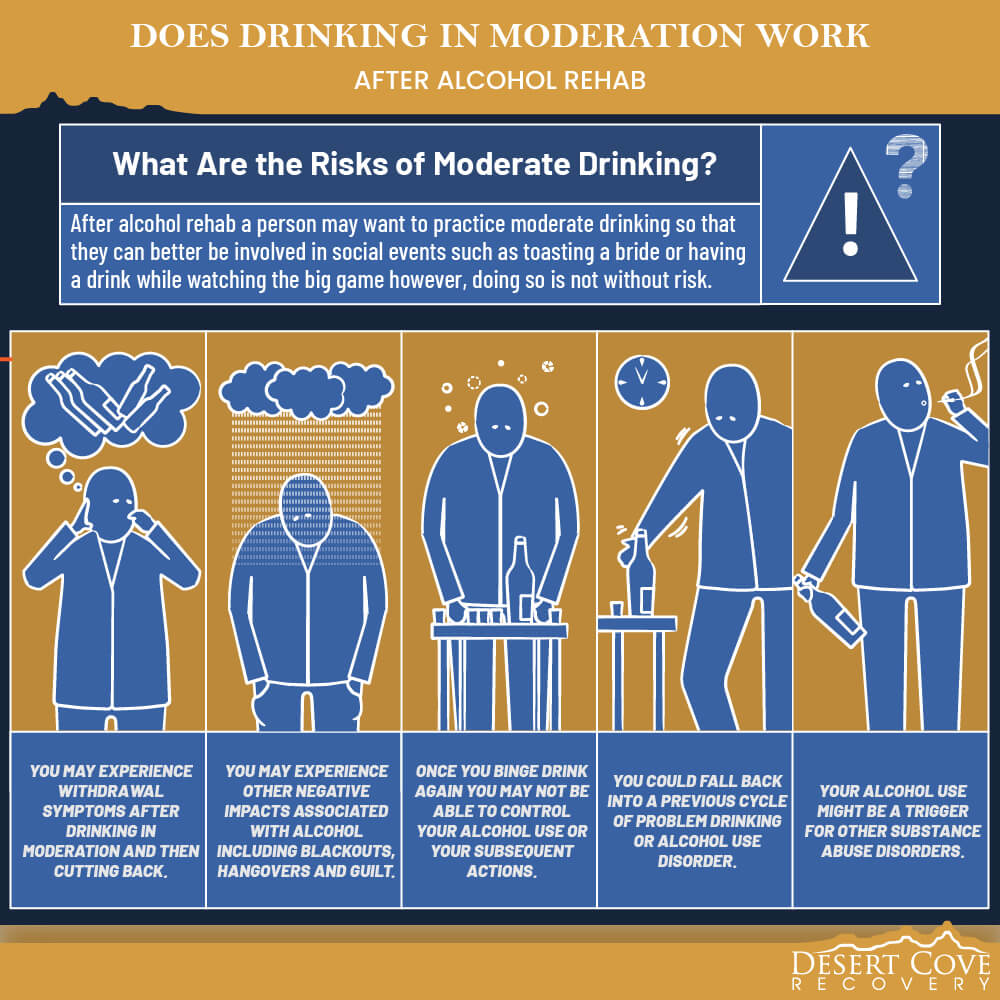 Does Drinking in Moderation Work After Alcohol Rehab AZ 3