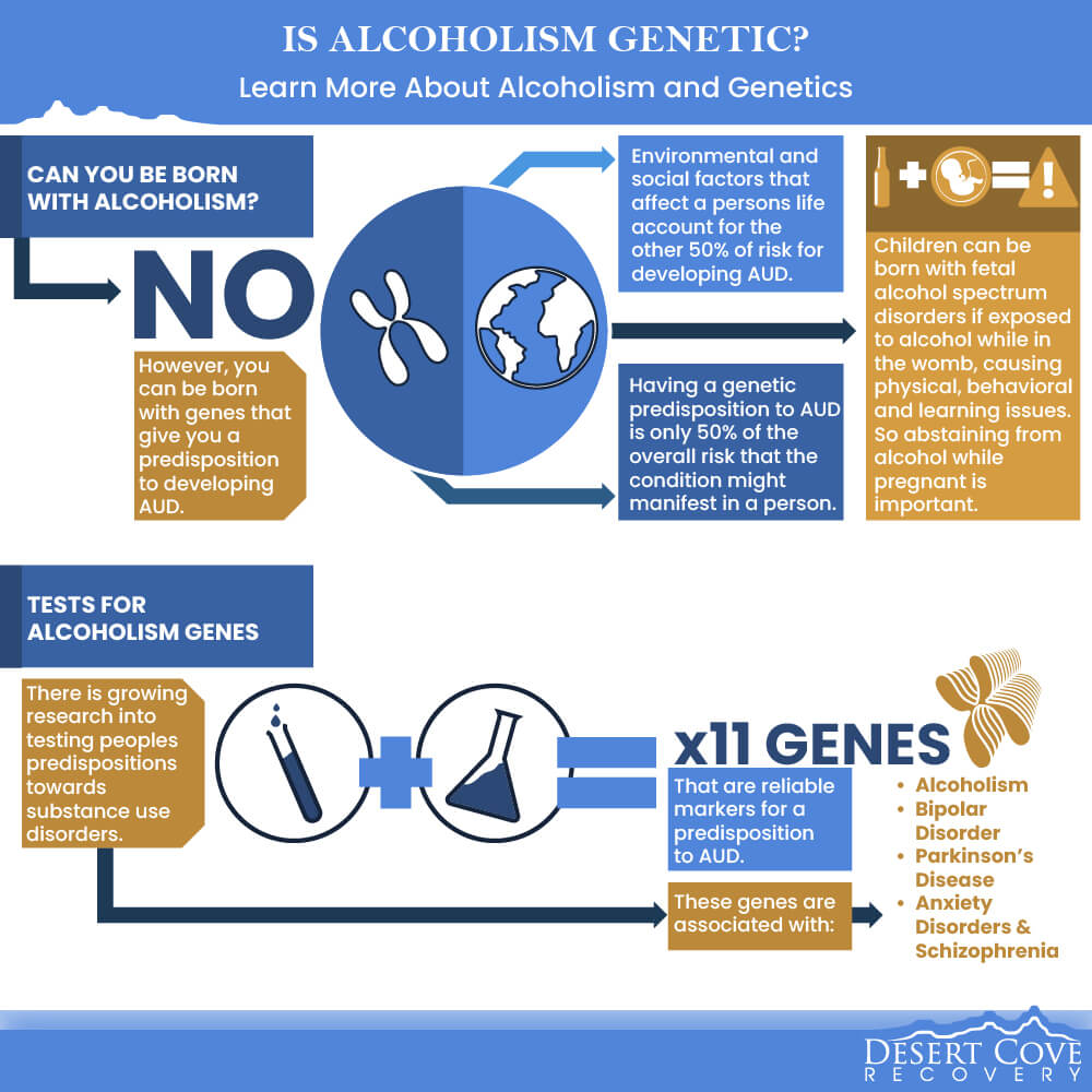 Is Alcoholism Genetic Learn More About Alcoholism and Genetics 4