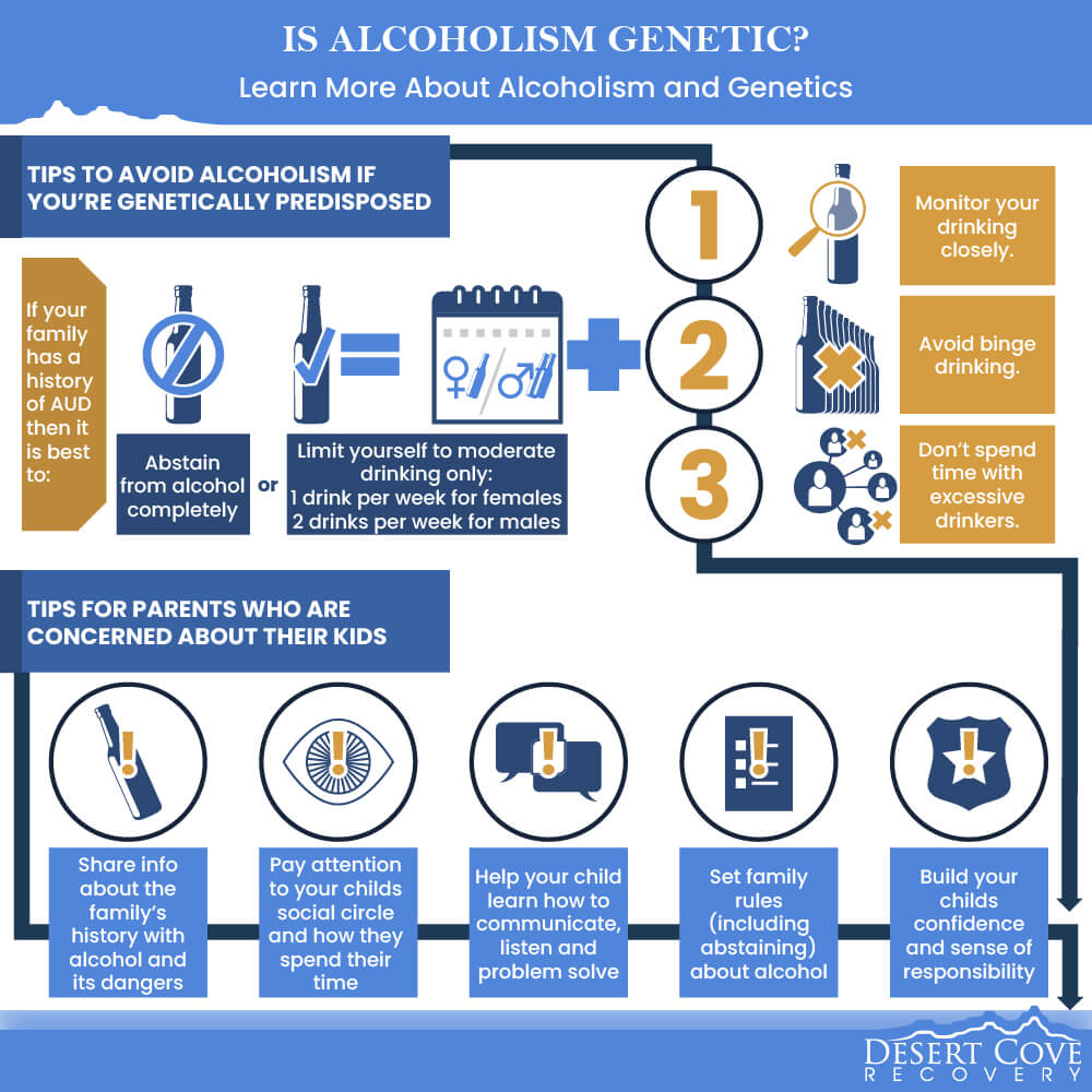 Is Alcoholism Genetic Learn More About Alcoholism and Genetics 5