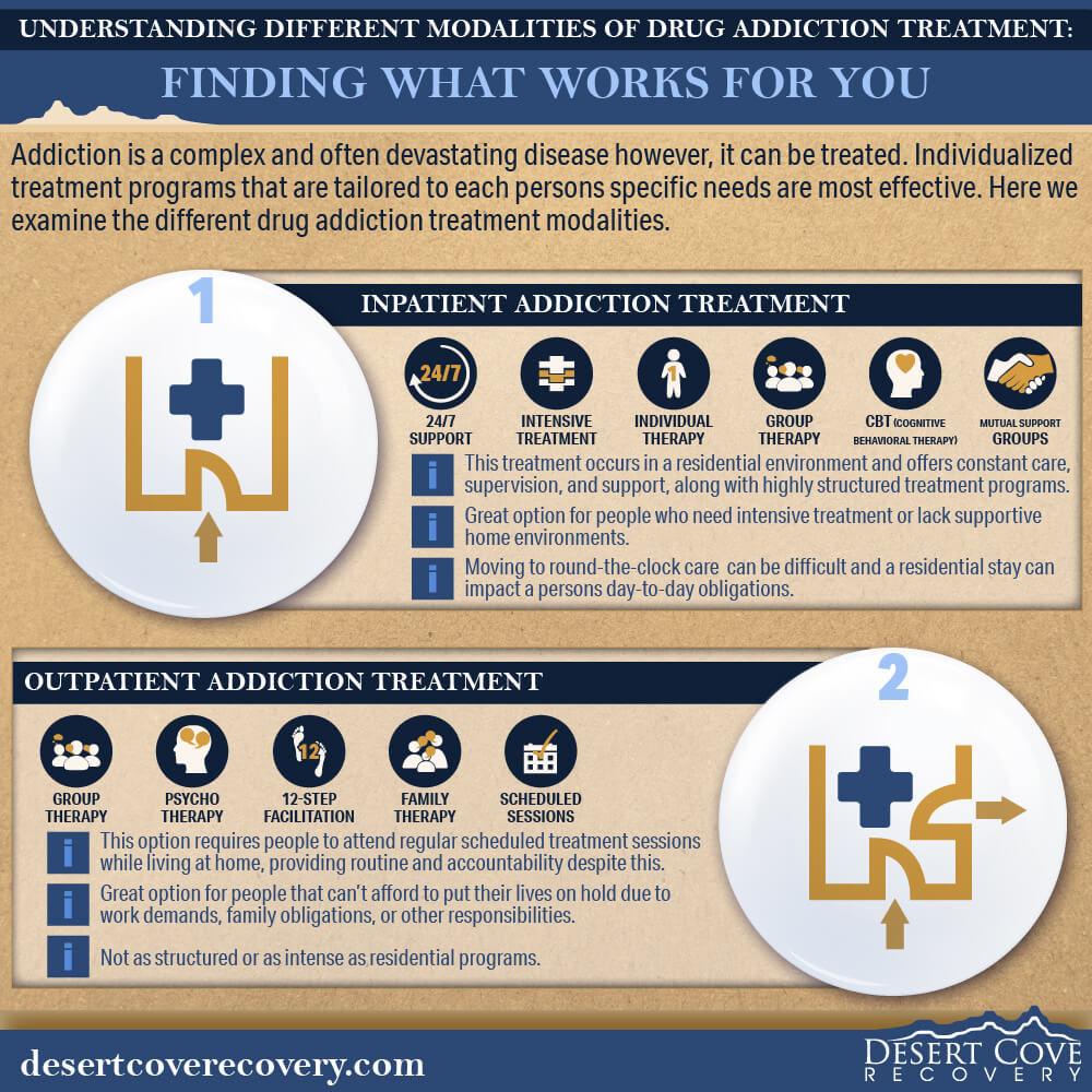 Understanding Different Modalities of Drug Addiction Treatment - Finding What Works for You 1