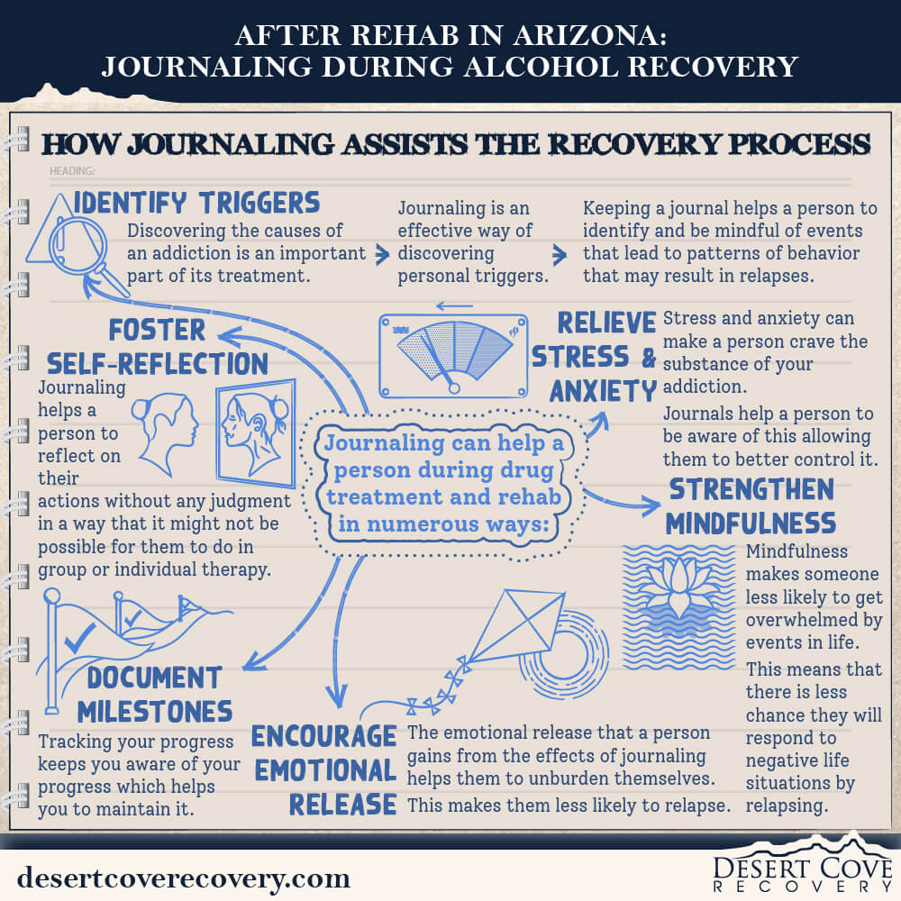 After Rehab in Arizona Journaling During Alcohol Recovery 1