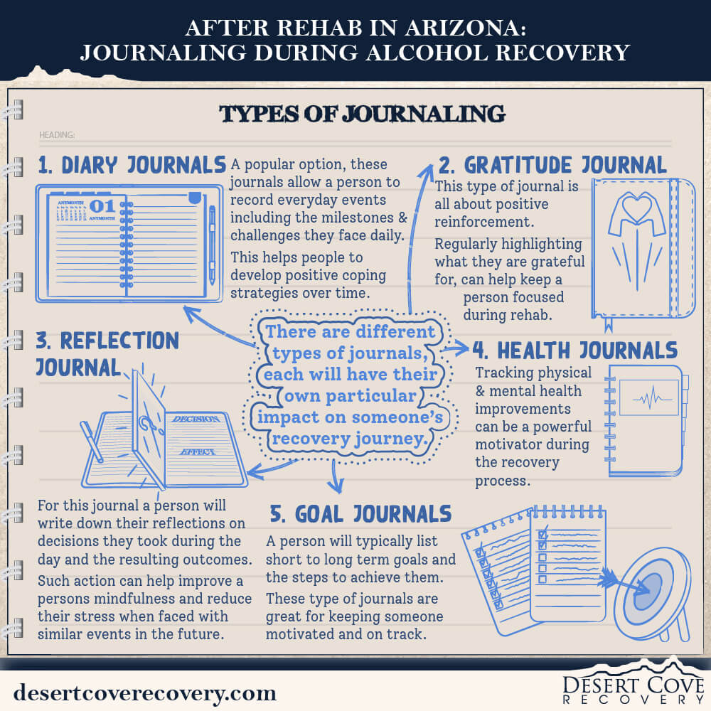 After Rehab in Arizona Journaling During Alcohol Recovery 2