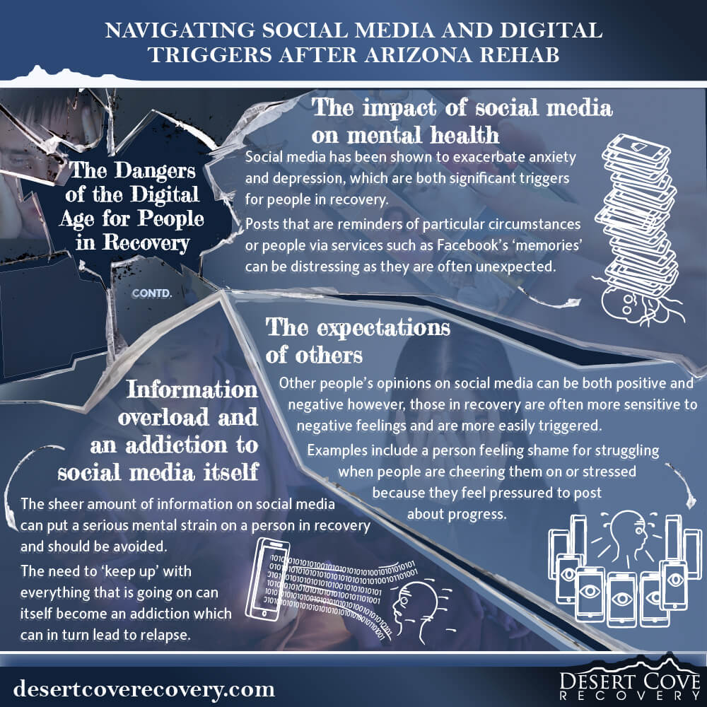 The impact of social media on mental health and addiction relapse