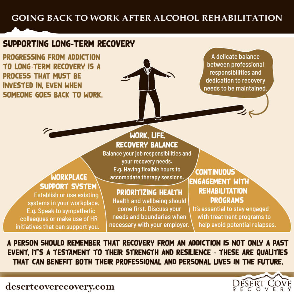 Returning to work after alcohol rehab