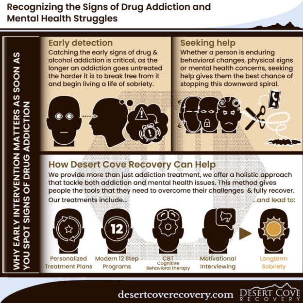 Recognizing the Signs of Drug Addiction and Mental Health Struggles ...