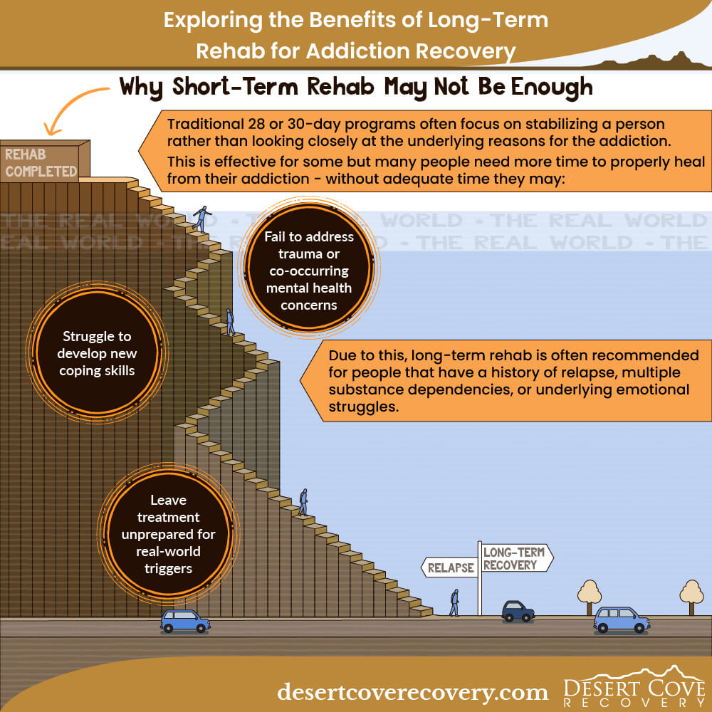 Why Short-Term Rehab May Not Be Enough Why Short-Term Rehab May Not Be Enough