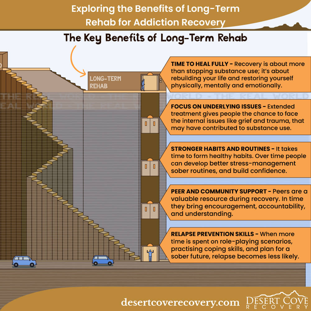 The Key Benefits of Long-Term Rehab The Key Benefits of Long-Term Rehab