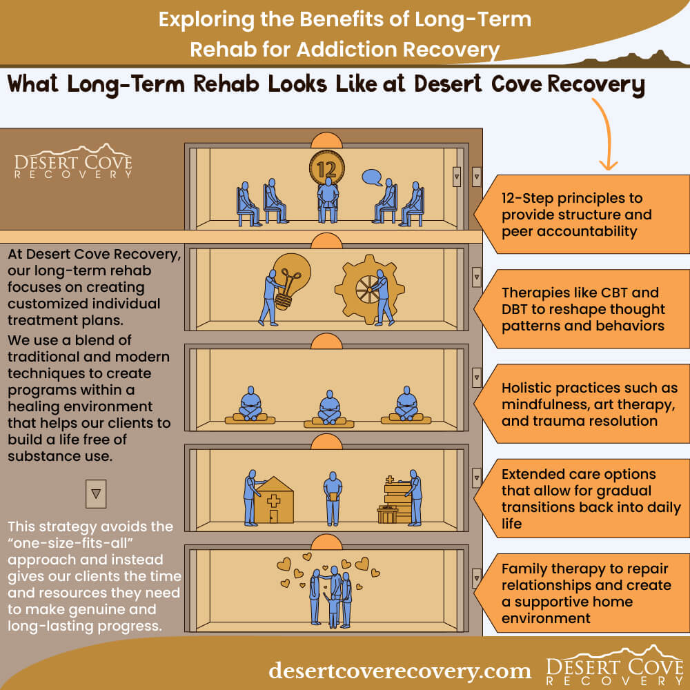 What Long-Term Rehab Looks Like at Desert Cove Recovery What Long-Term Rehab Looks Like at Desert Cove Recovery