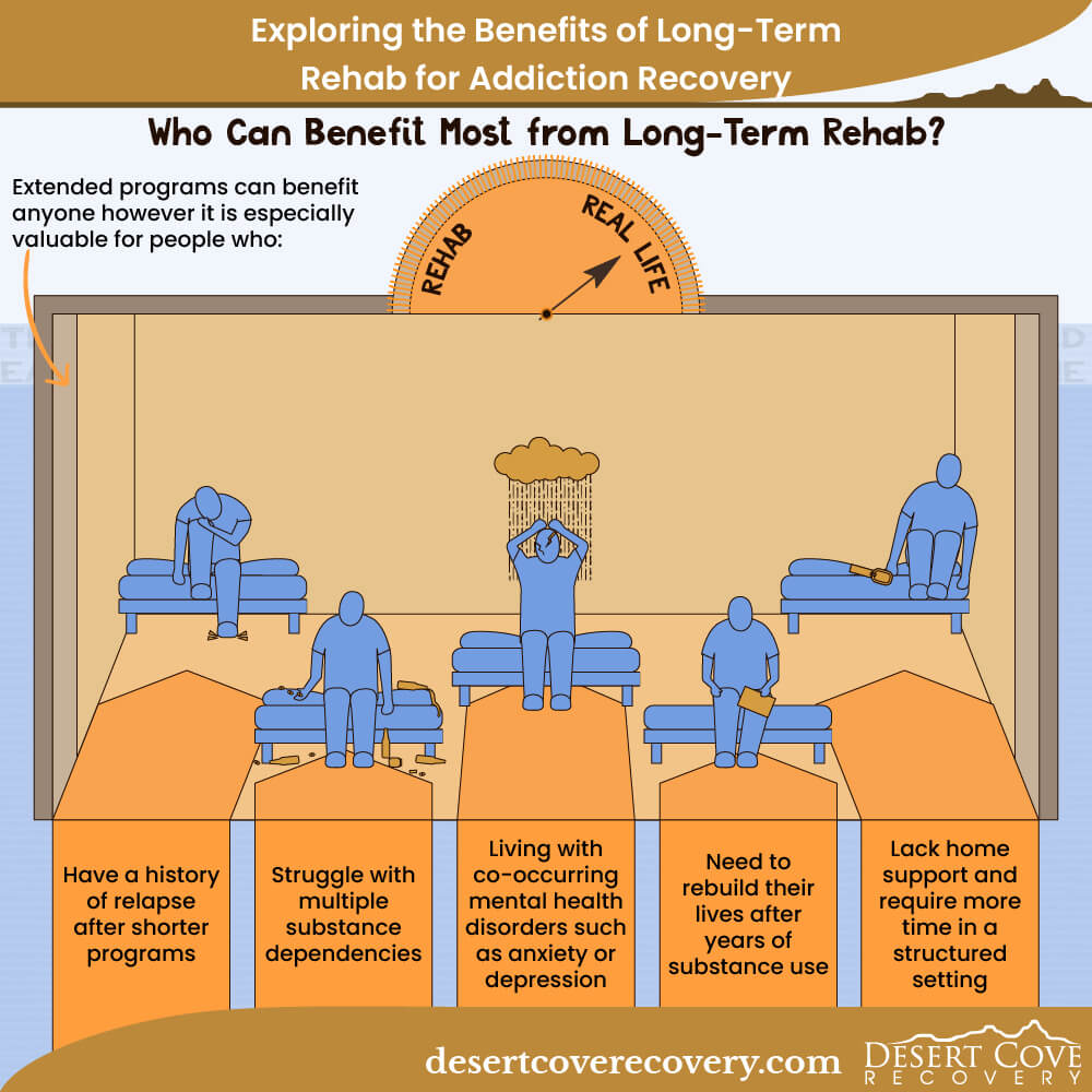 Who Can Benefit Most from Long-Term Rehab? Who Can Benefit Most from Long-Term Rehab?