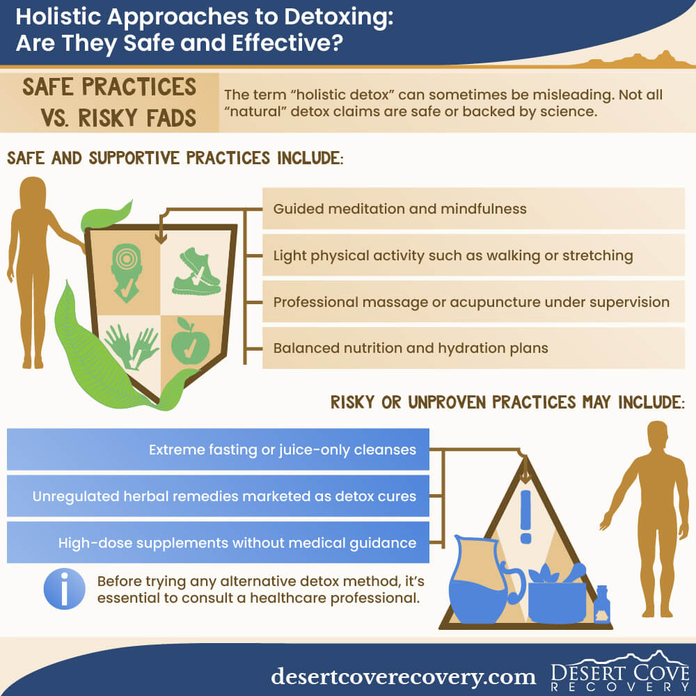 Safe Practices vs. Risky Fads Safe Practices vs. Risky Fads