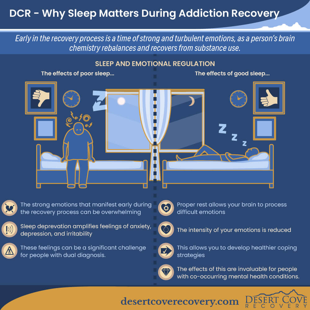 Sleep and Emotional Regulation Sleep and Emotional Regulation