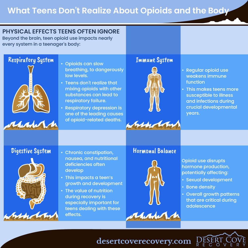 Physical Effects Teens Often Ignore Physical Effects Teens Often Ignore