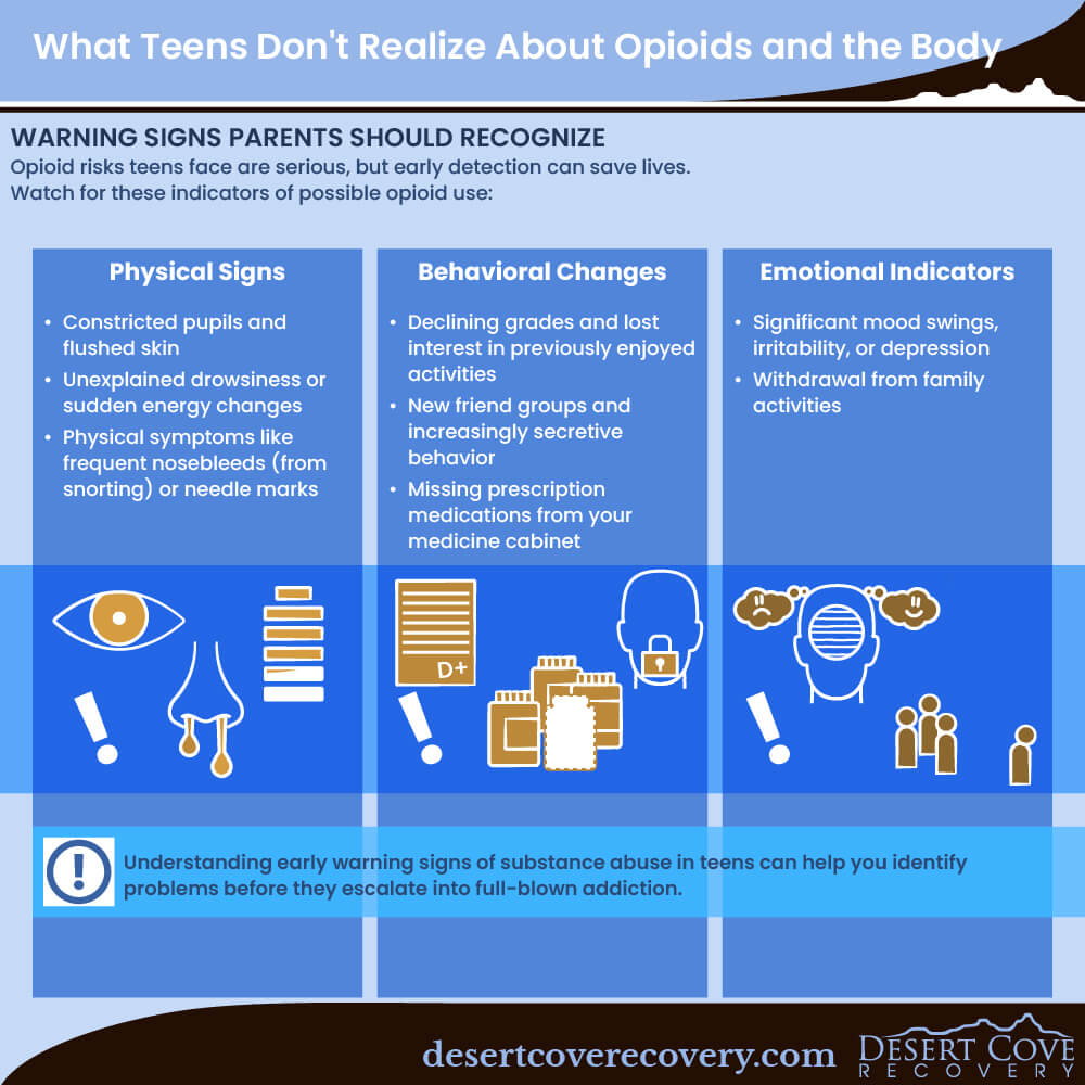 Warning Signs Parents Should Recognize Warning Signs Parents Should Recognize