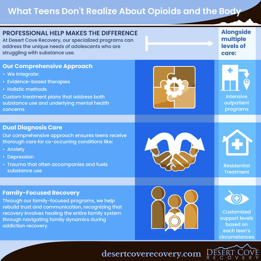 Professional Help Makes the Difference Professional Help Makes the Difference