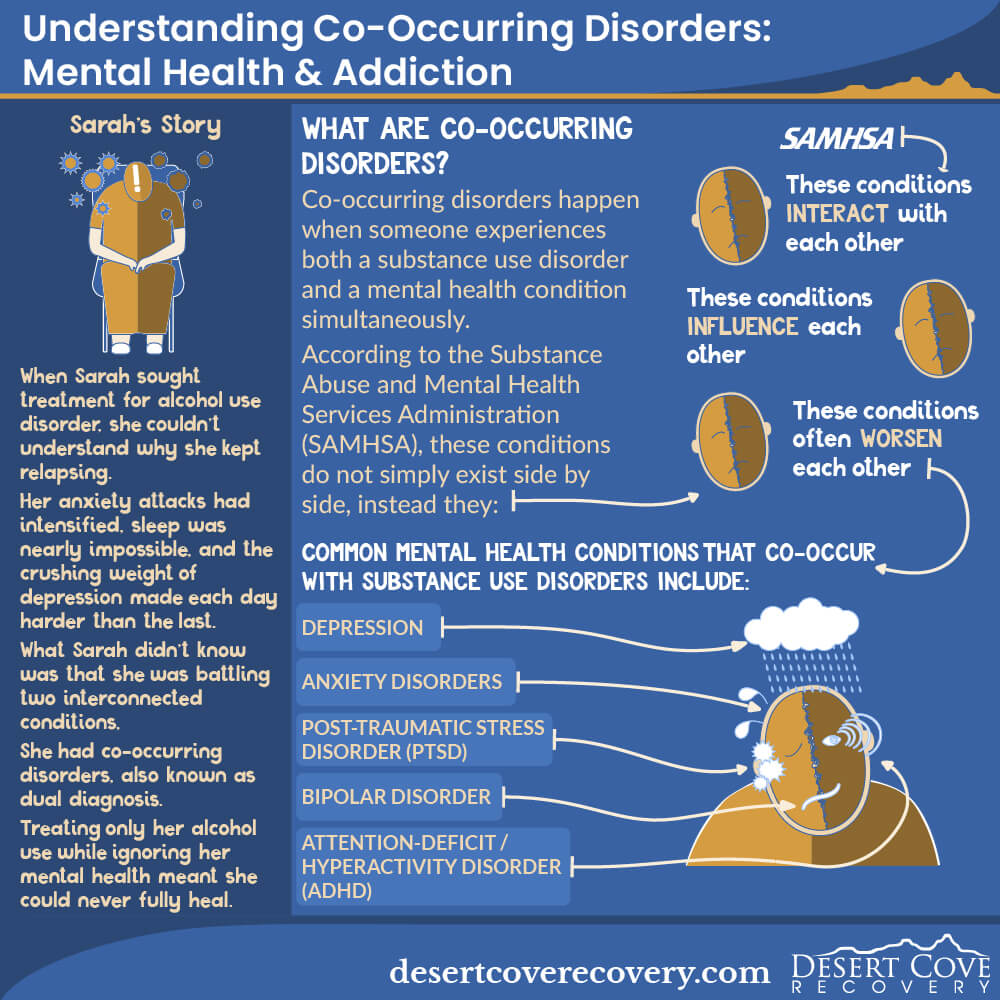 What Are Co-Occurring Disorders? What Are Co-Occurring Disorders?