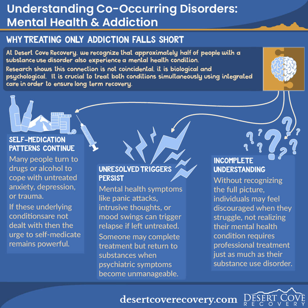 What Are Co-Occurring Disorders? What Are Co-Occurring Disorders?
