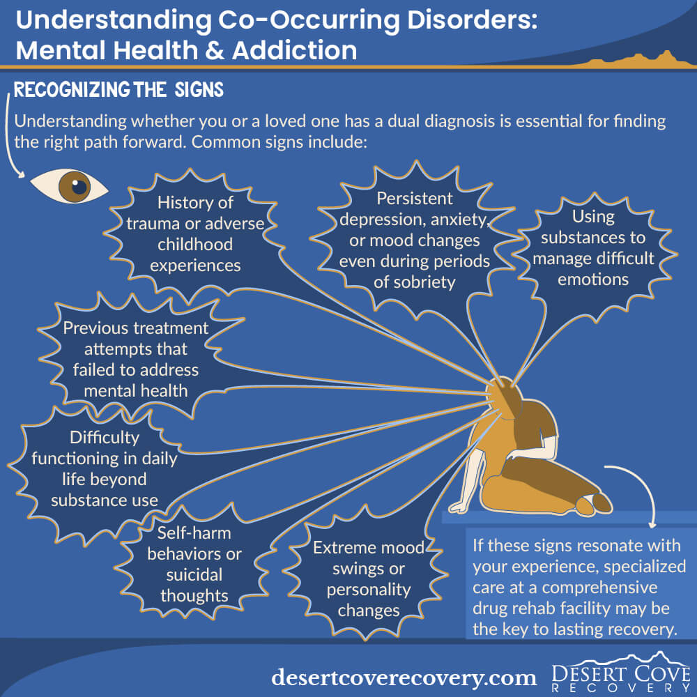 Recognizing the Signs Recognizing the Signs