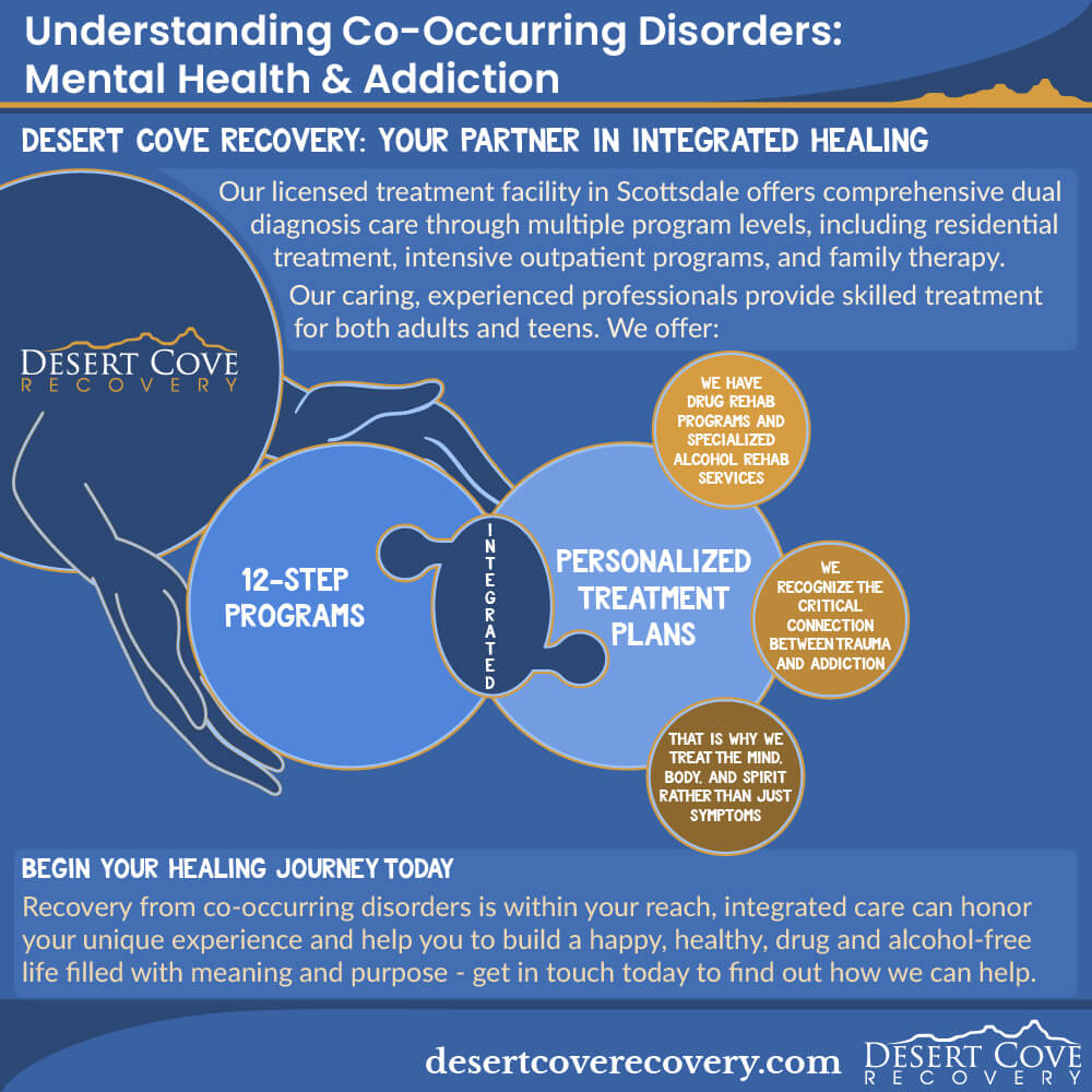 Desert Cove Recovery: Your Partner in Integrated Healing Desert Cove Recovery: Your Partner in Integrated Healing