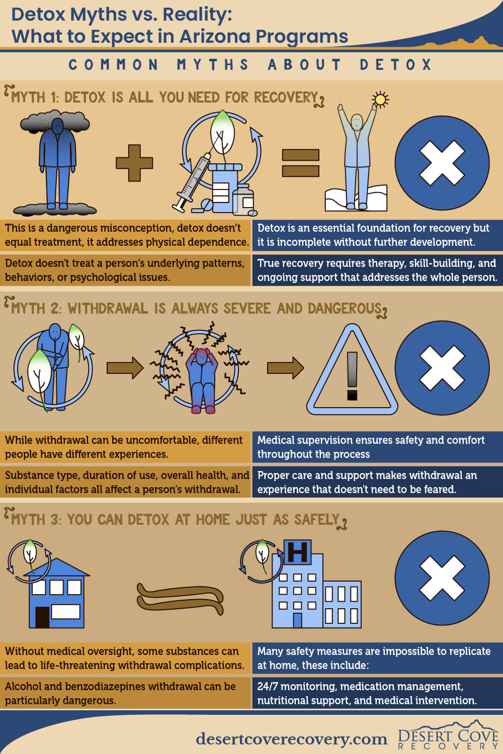 Infographic debunking three common detox myths using icon illustrations and red X marks from Desert Cove Recovery.
