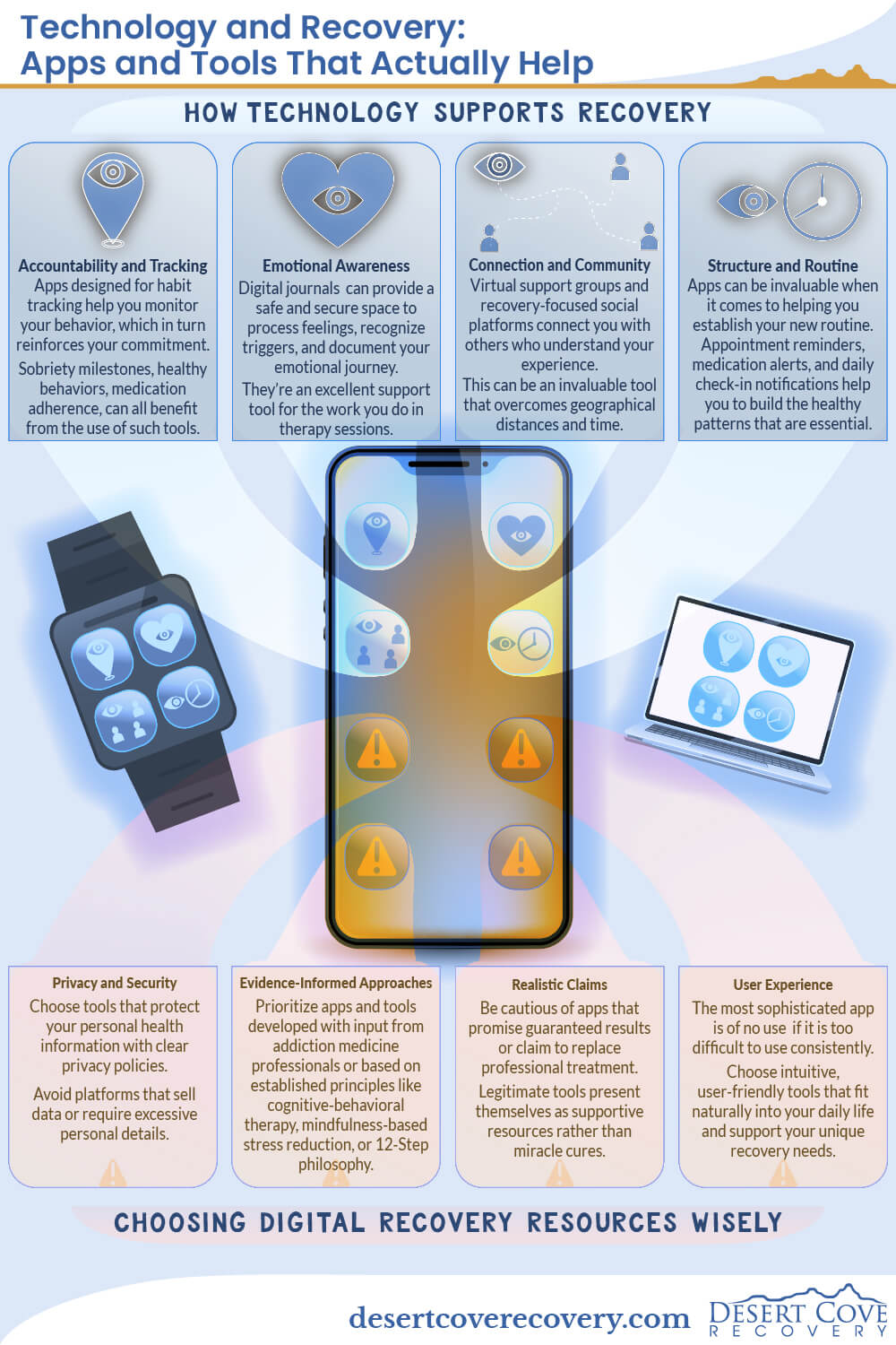 DCR Technology and Recovery 1